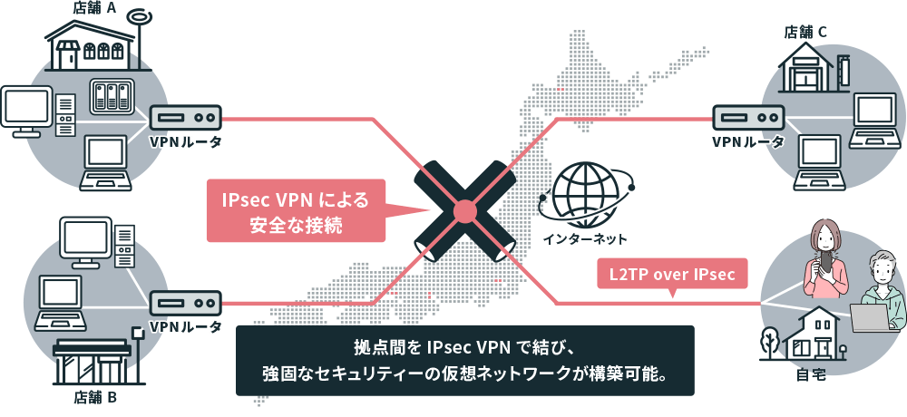 IPsec VPNにより安全な接続